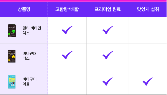 비타민미네랄 상품 라인업